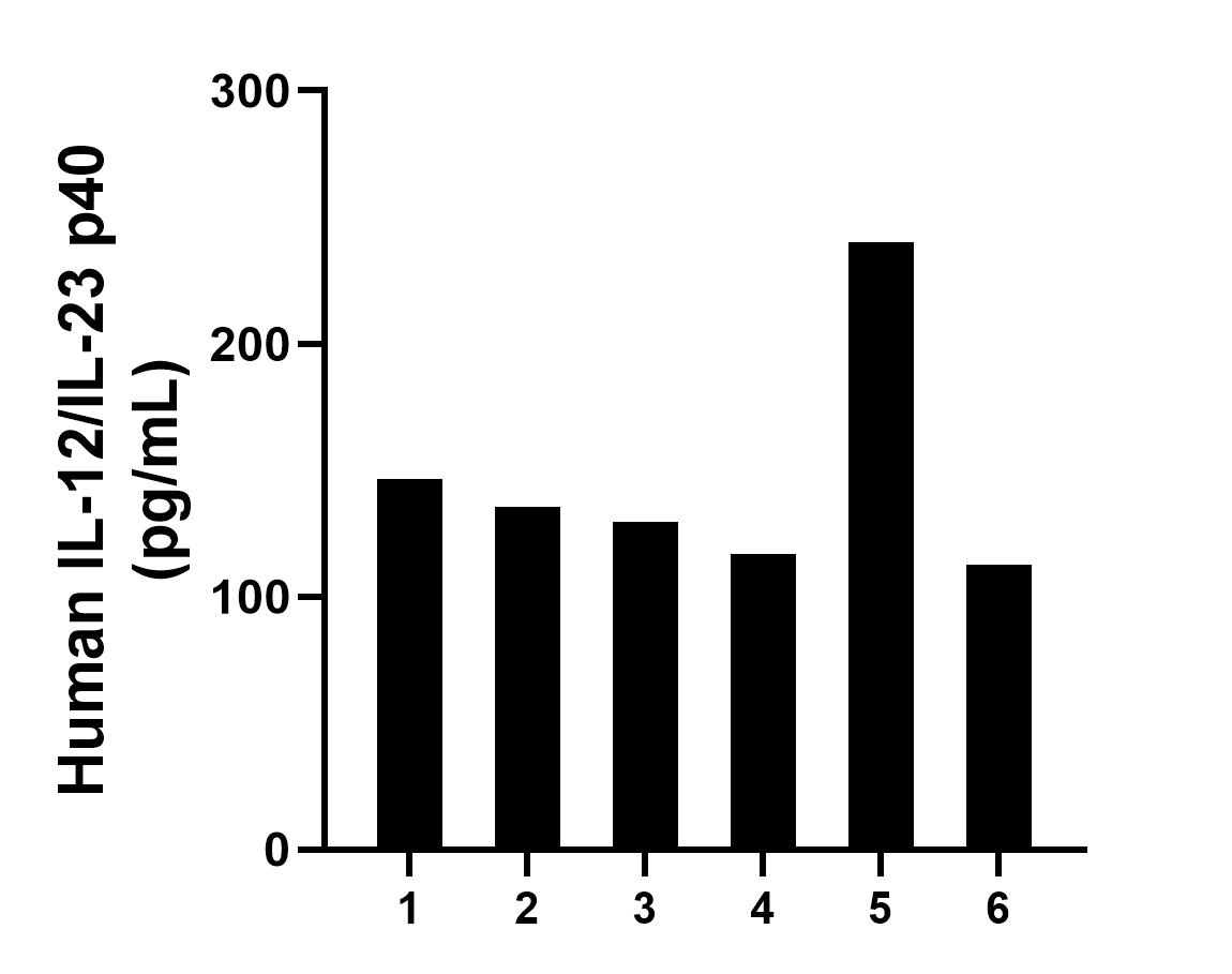 Sample test of MP00035-4