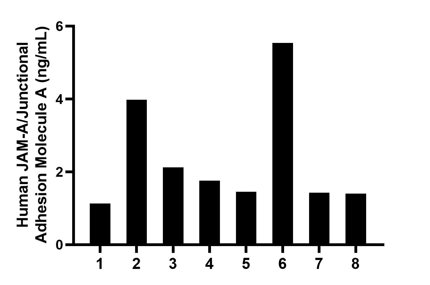 Sample test of MP00247-2