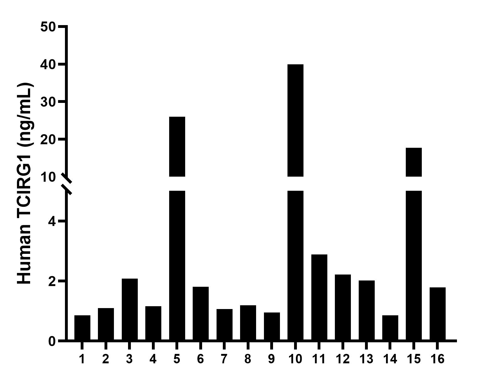 Sample test of MP00365-4