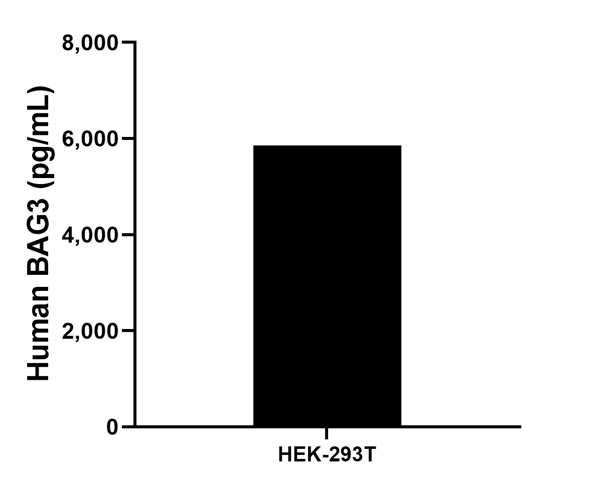 Sample test of MP00740-1