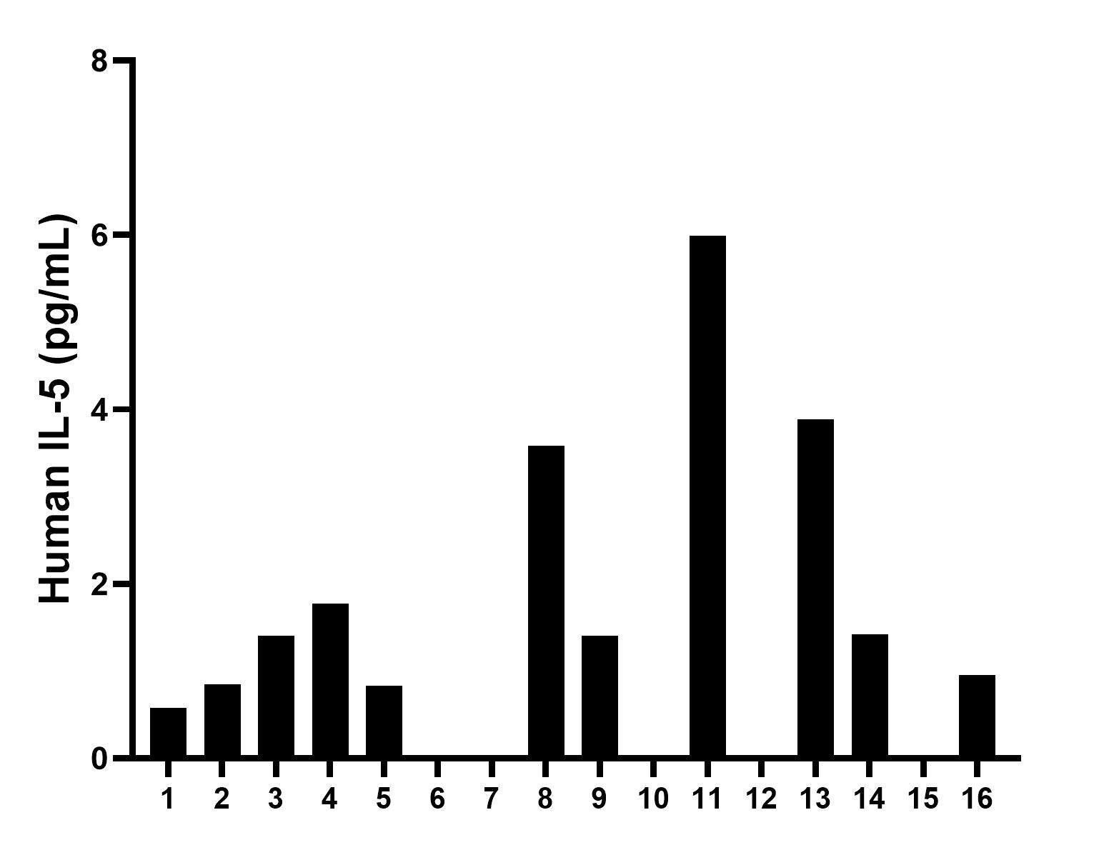 Sample test of MP00921-2