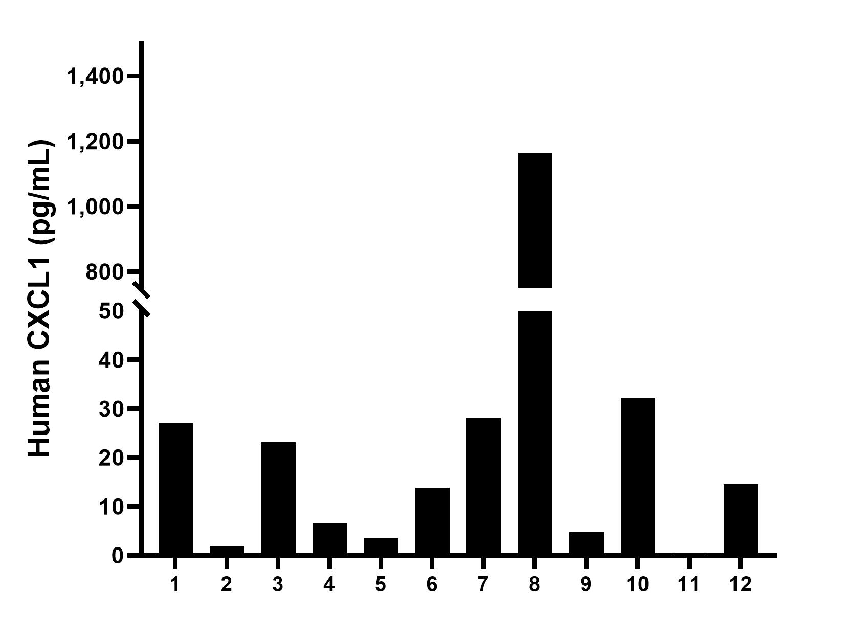 Sample test of MP00922-2