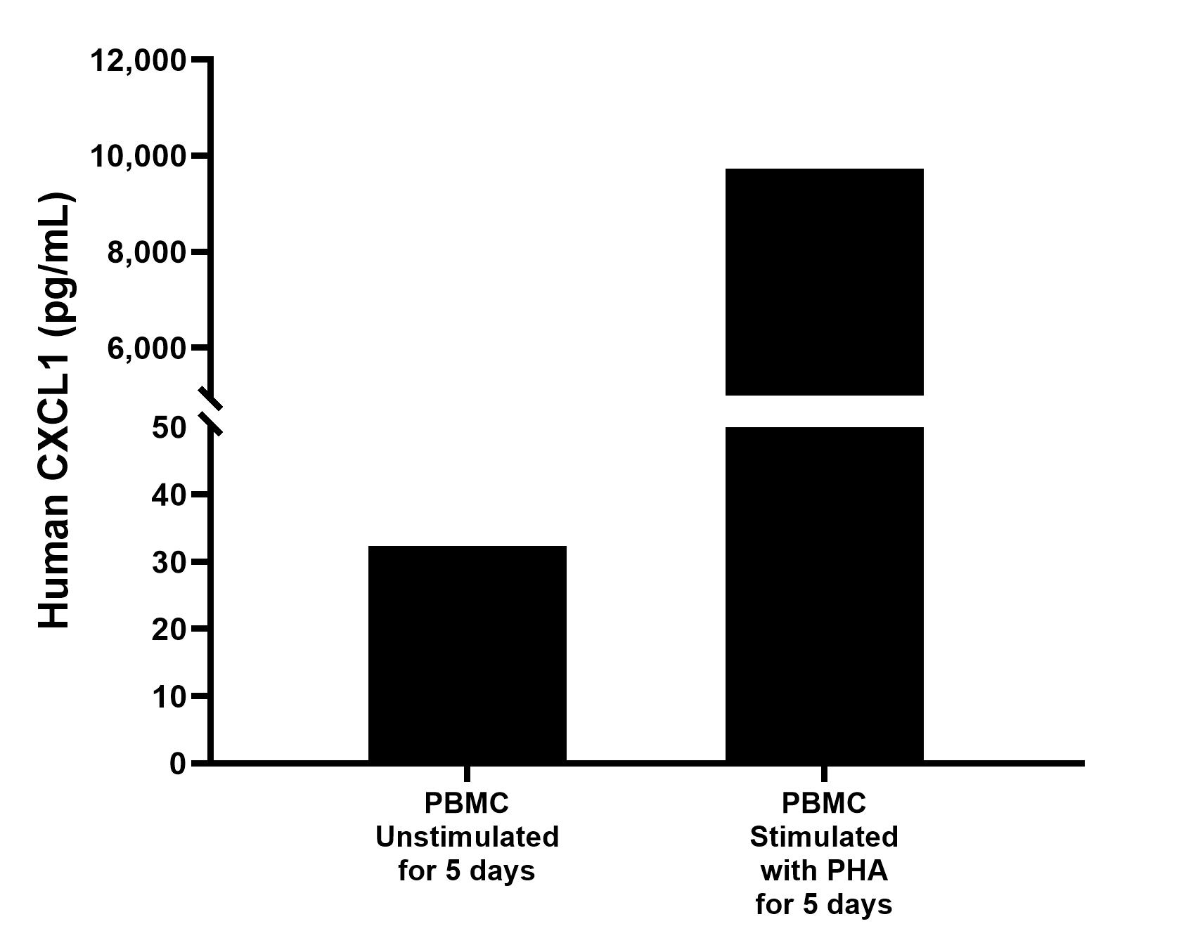 Sample test of MP00922-2