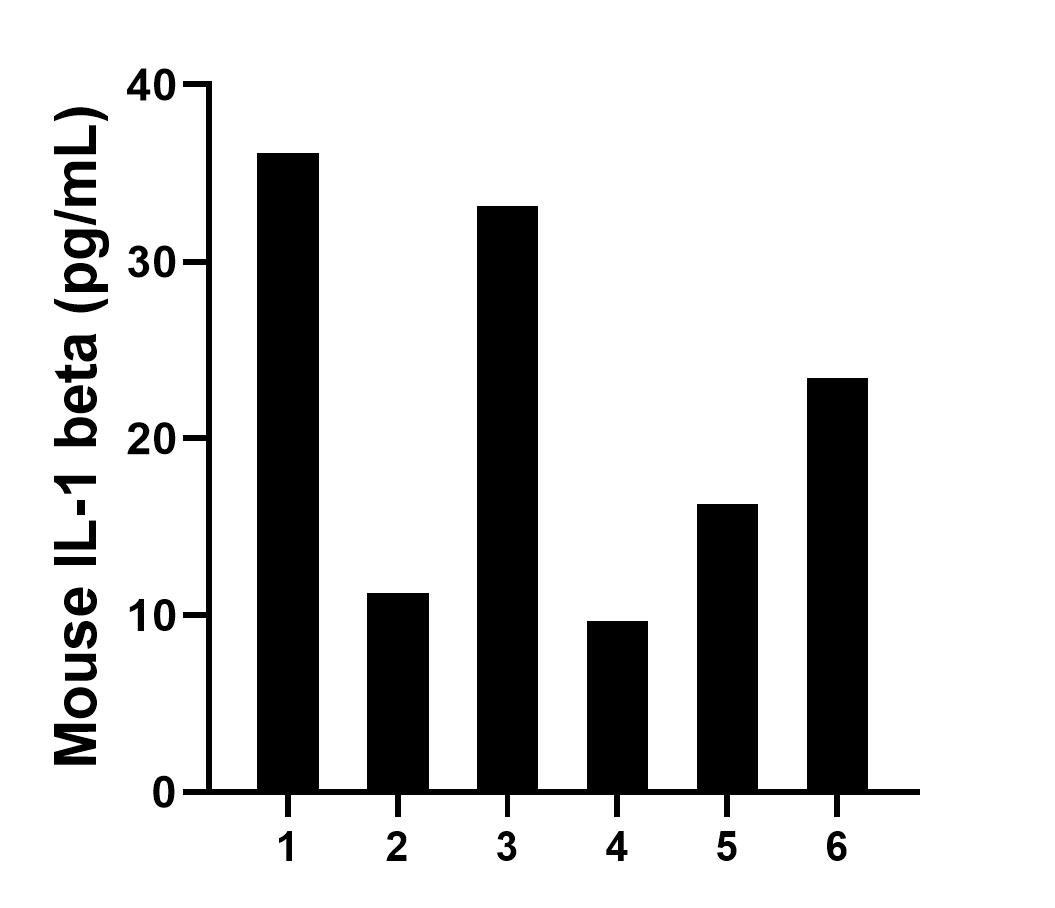 Sample test of MP01046-4