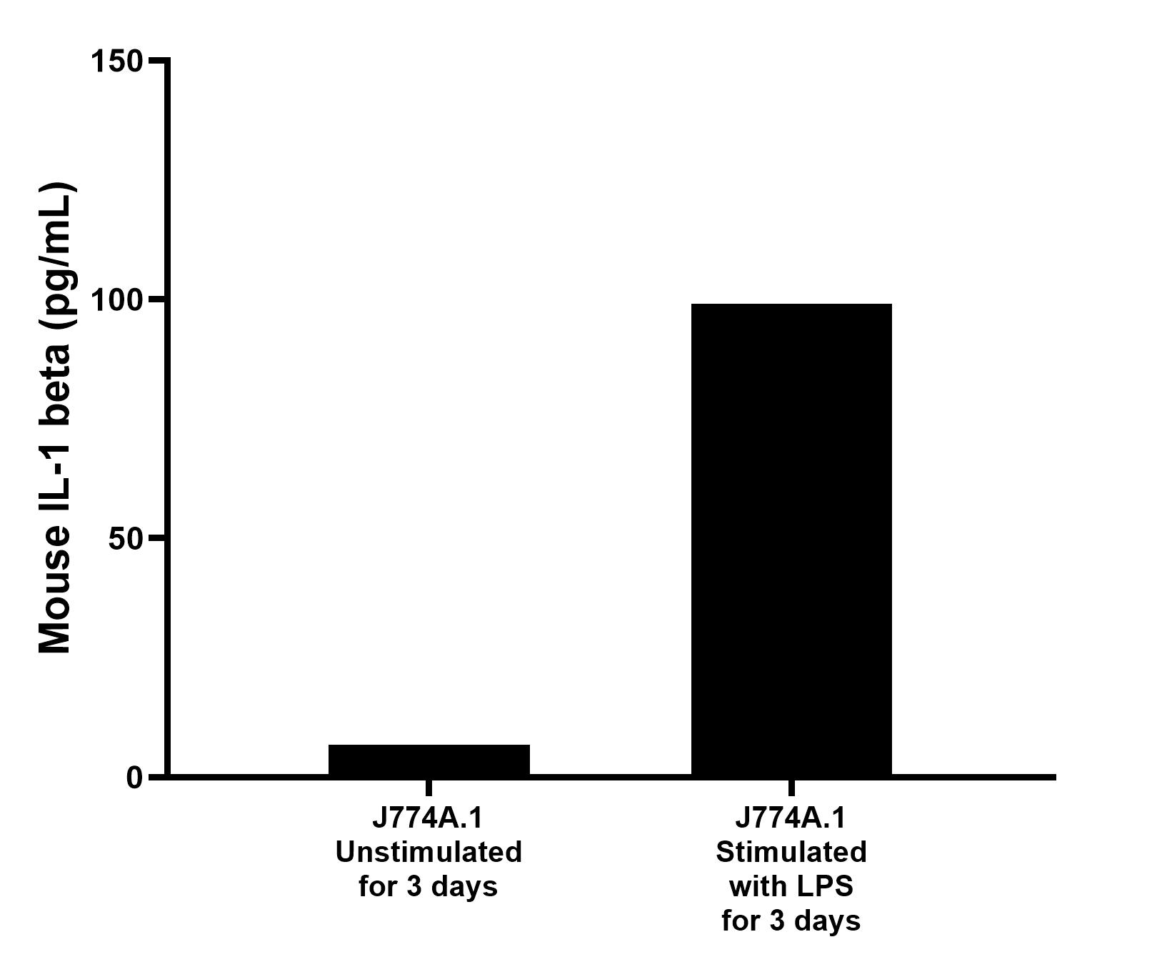 Sample test of MP01046-4