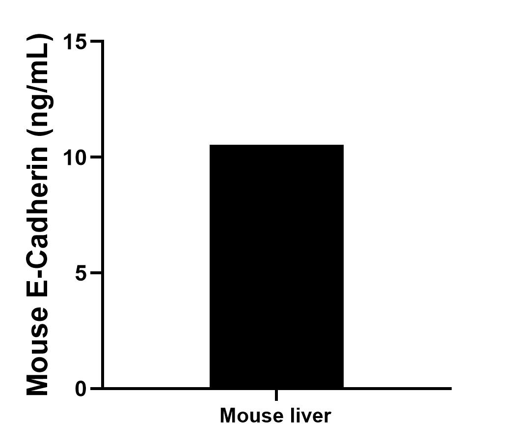 Sample test of MP01047-2