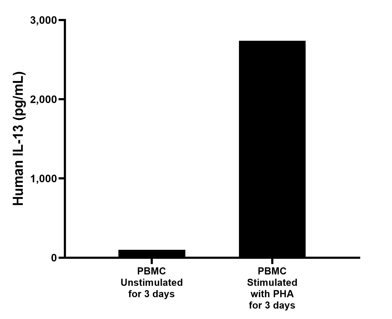 Sample test of MP01078-3