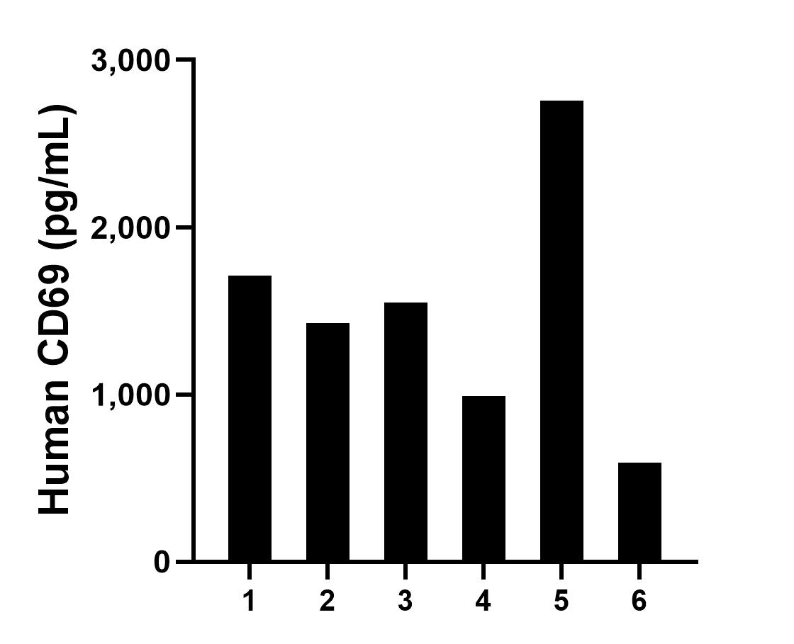 Sample test of MP01164-1