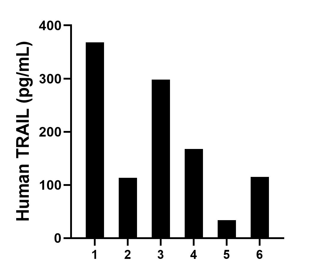 Sample test of MP01166-1