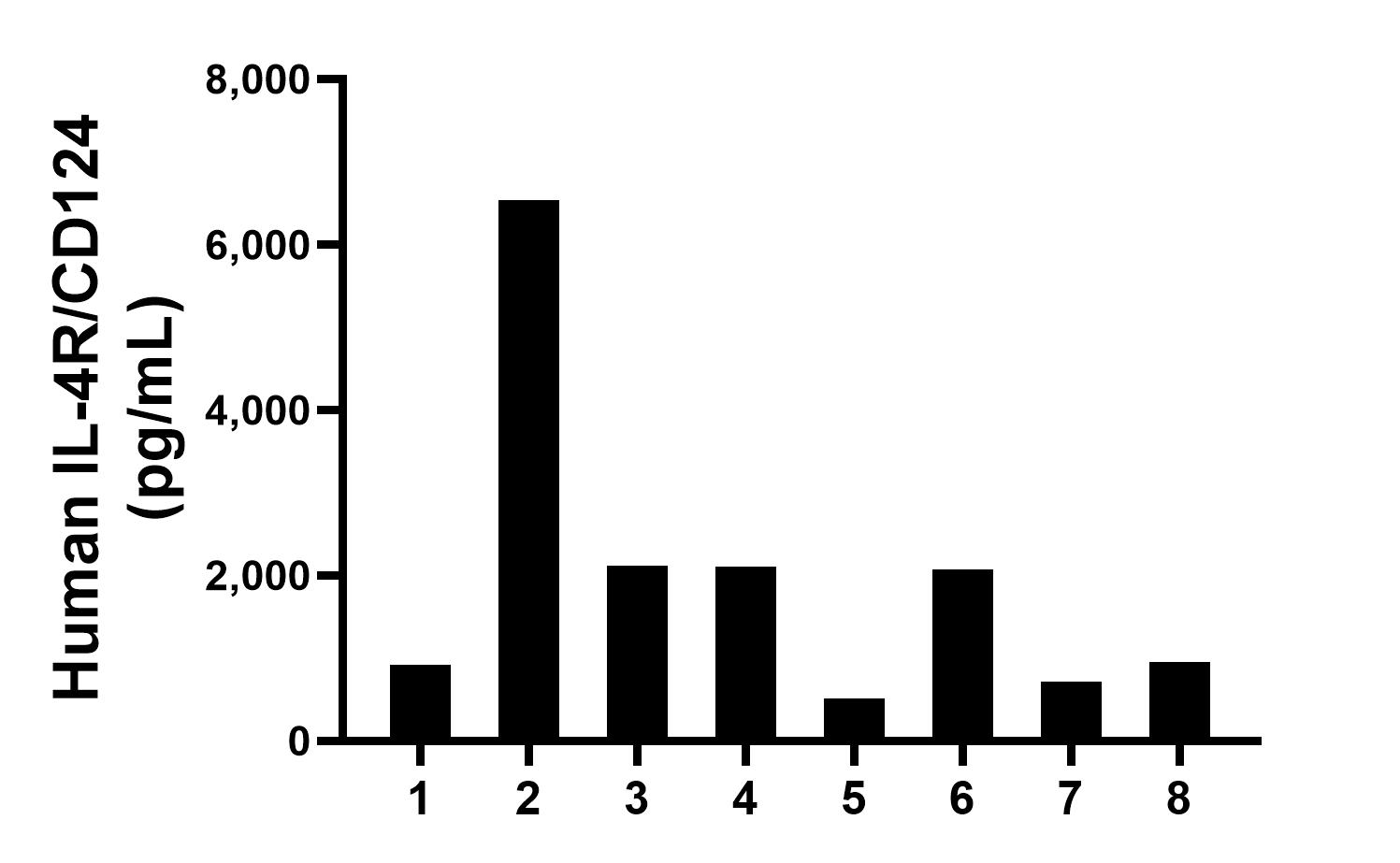 Sample test of MP01282-4