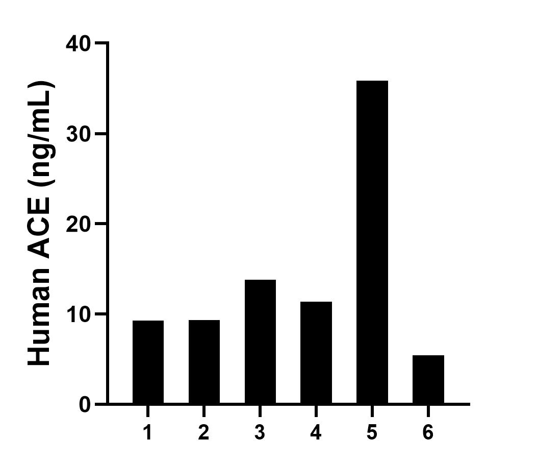 Sample test of MP01285-3