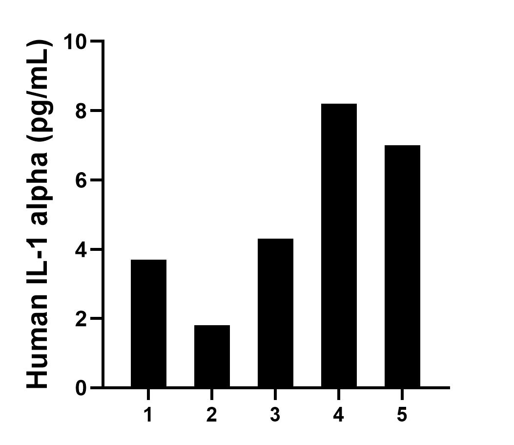 Sample test of MP01289-3