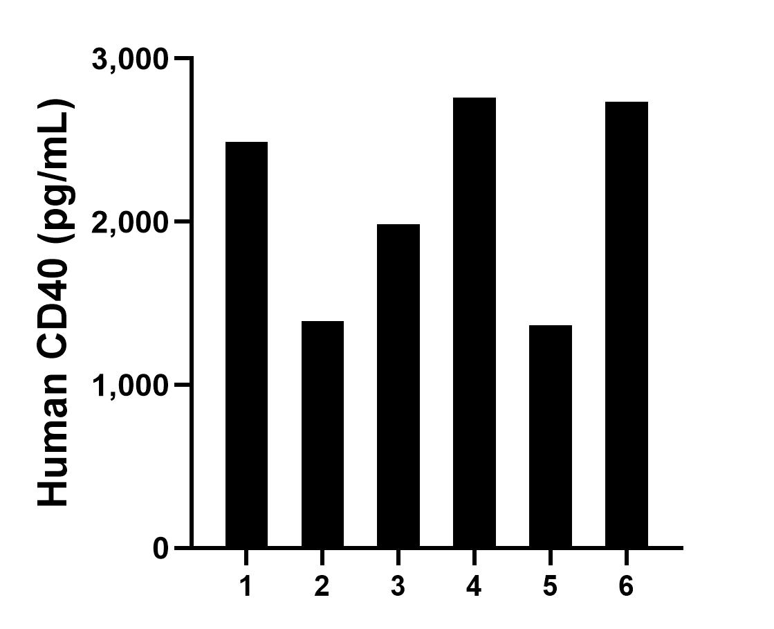 Sample test of MP01294-3