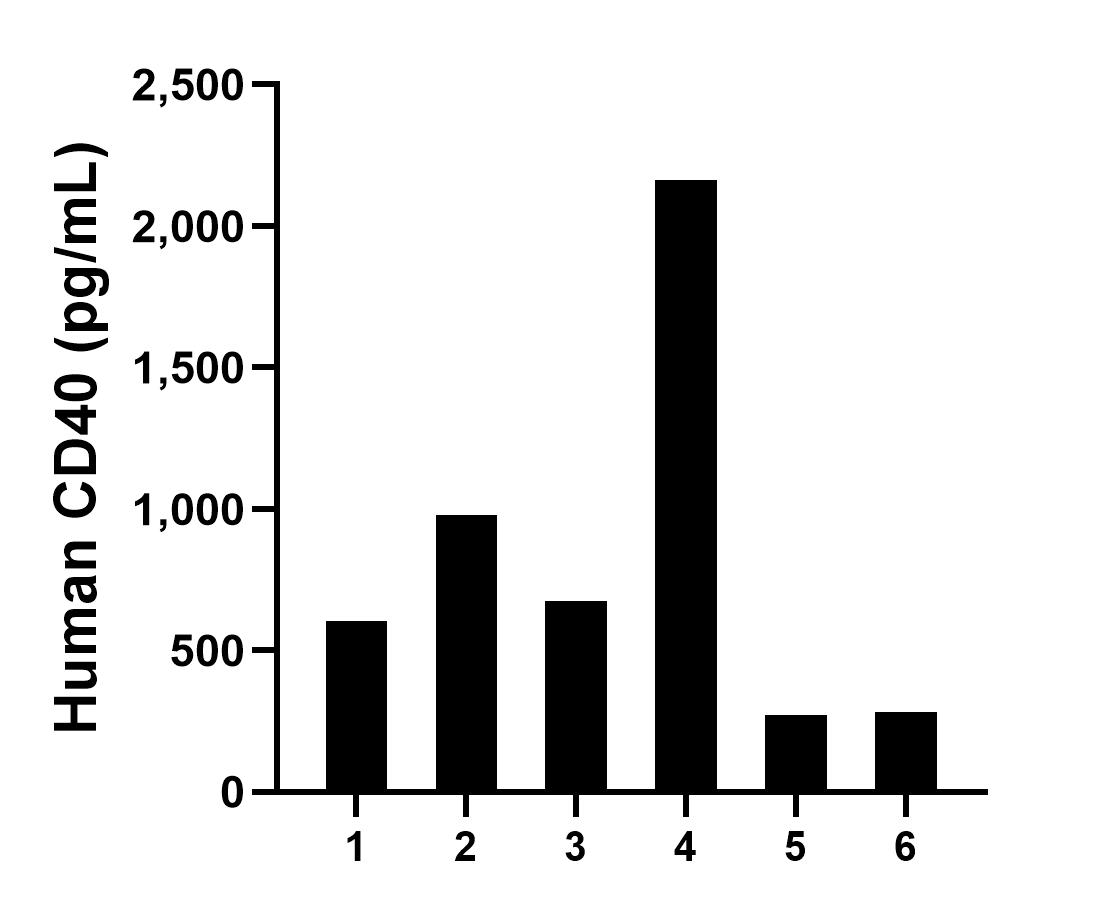 Sample test of MP01294-3