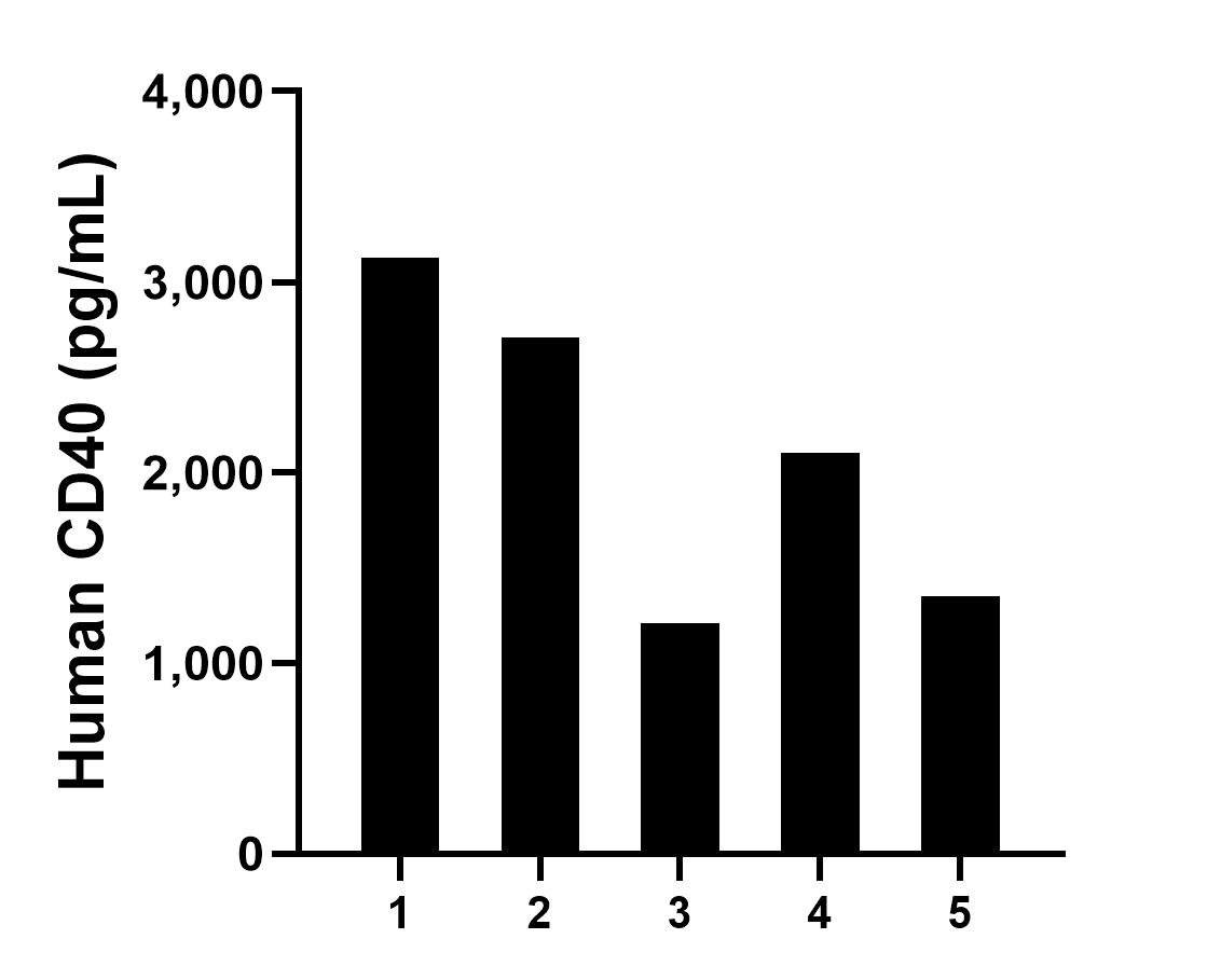 Sample test of MP01294-3