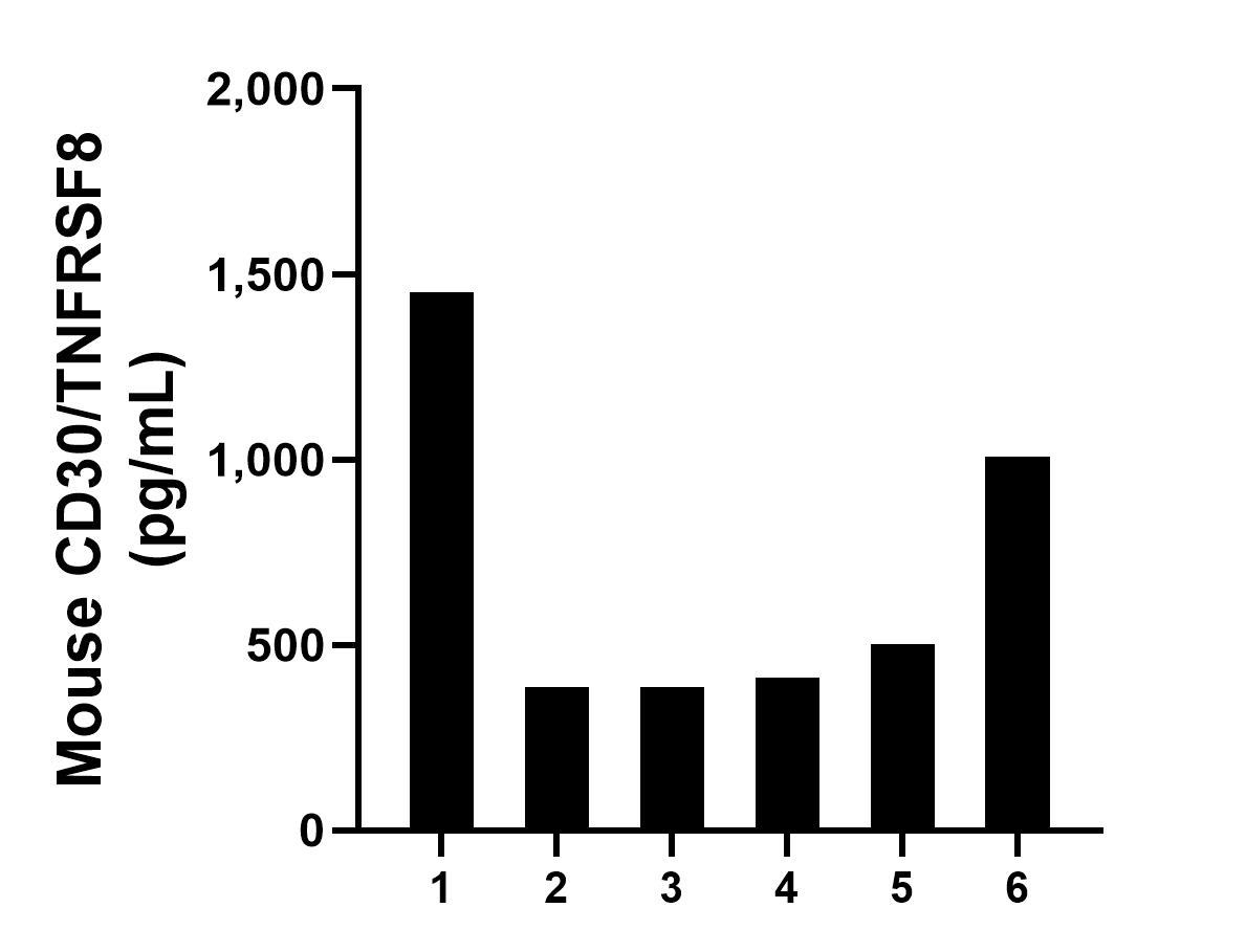 Sample test of MP01307-4