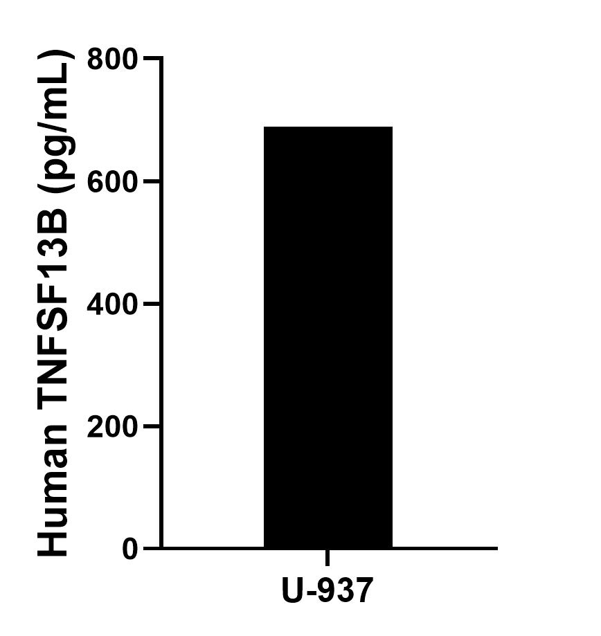 Sample test of MP01318-3