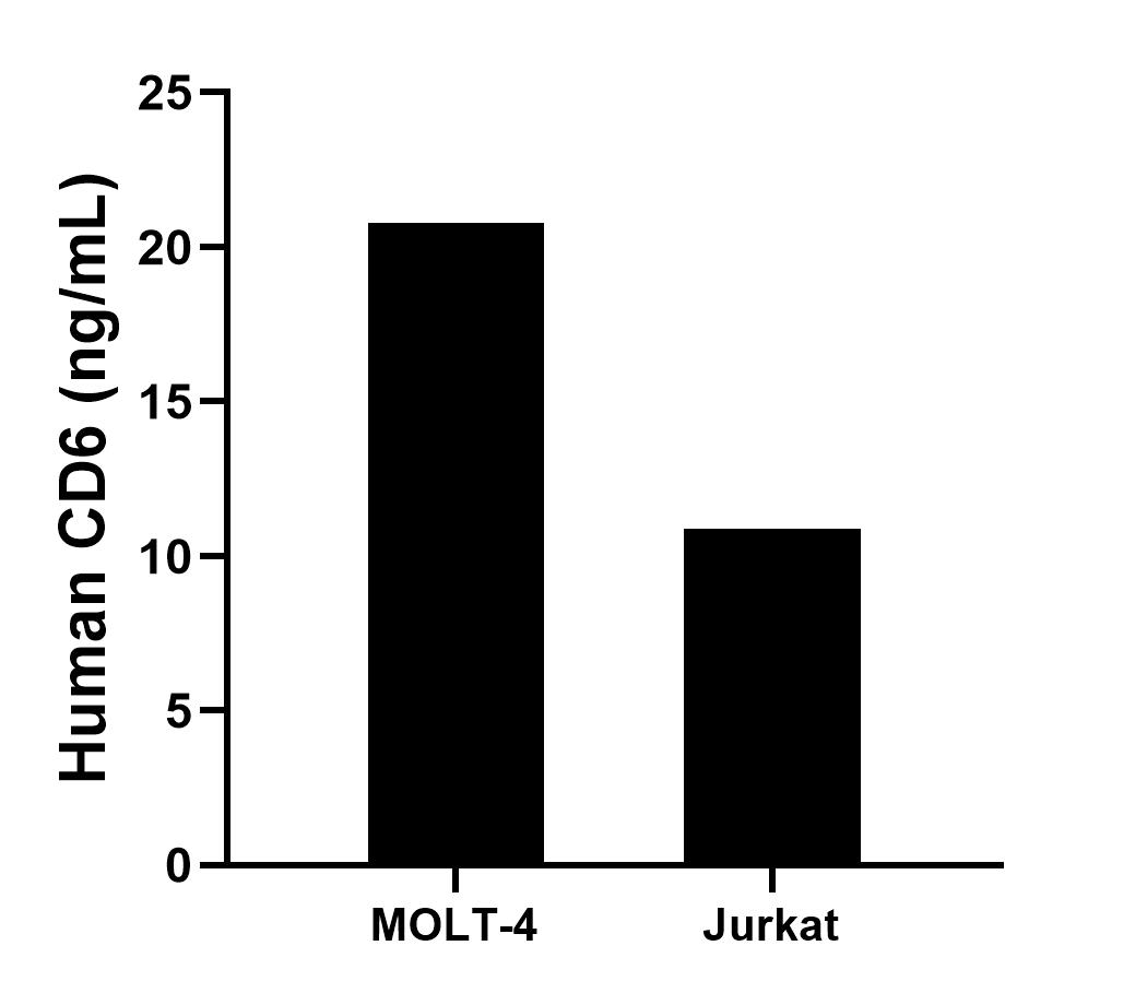 Sample test of MP01358-2