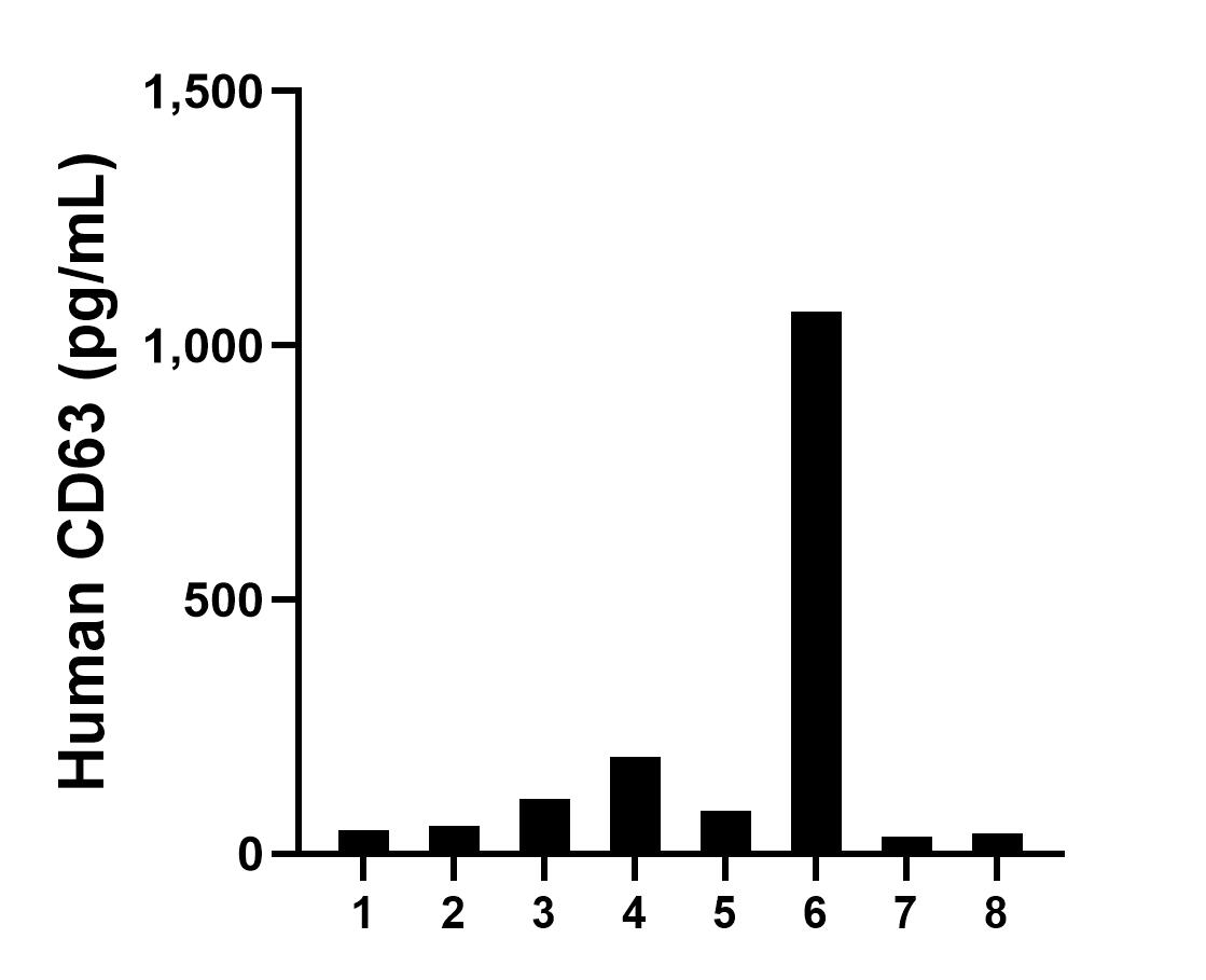 Sample test of MP01370-1