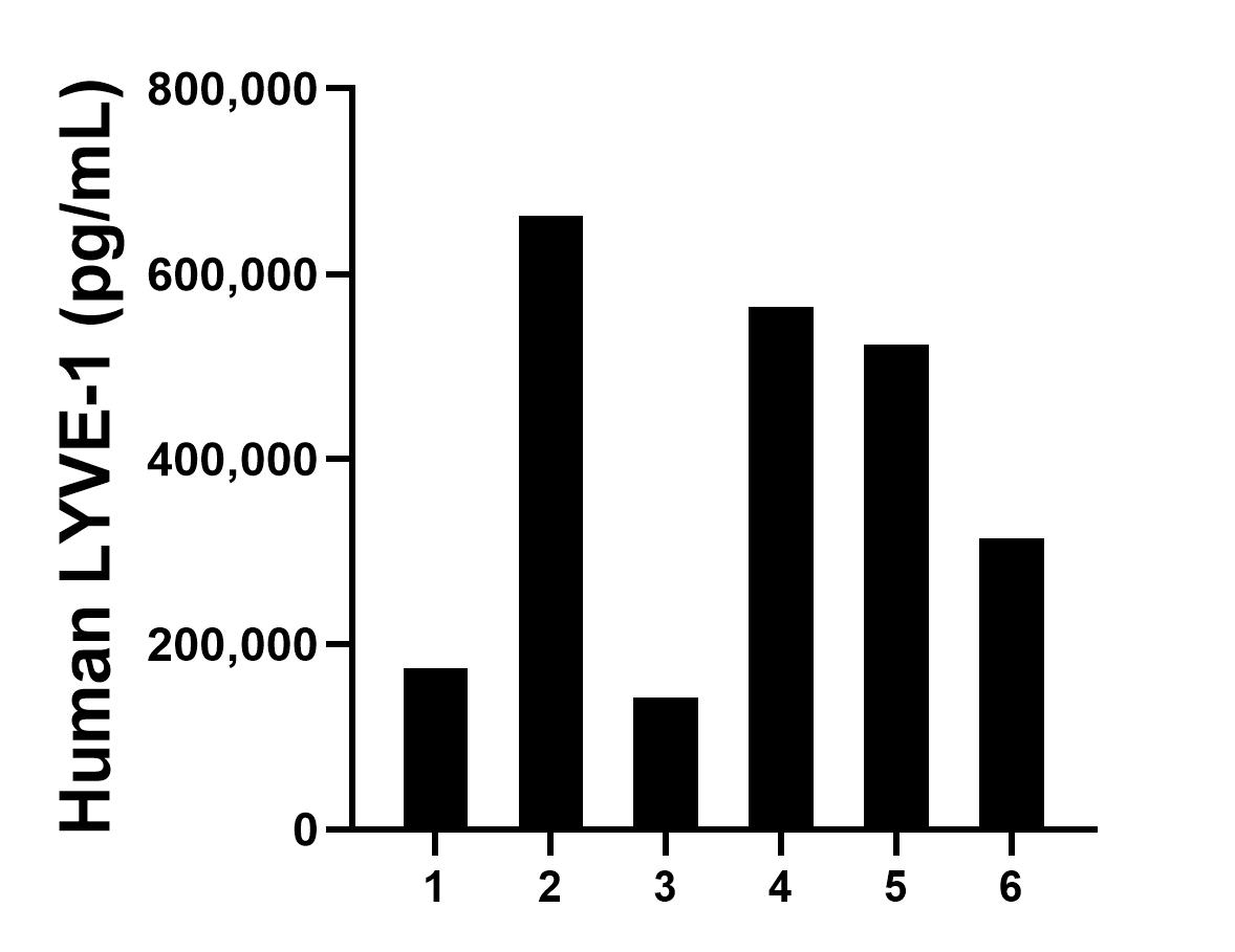 Sample test of MP01383-1