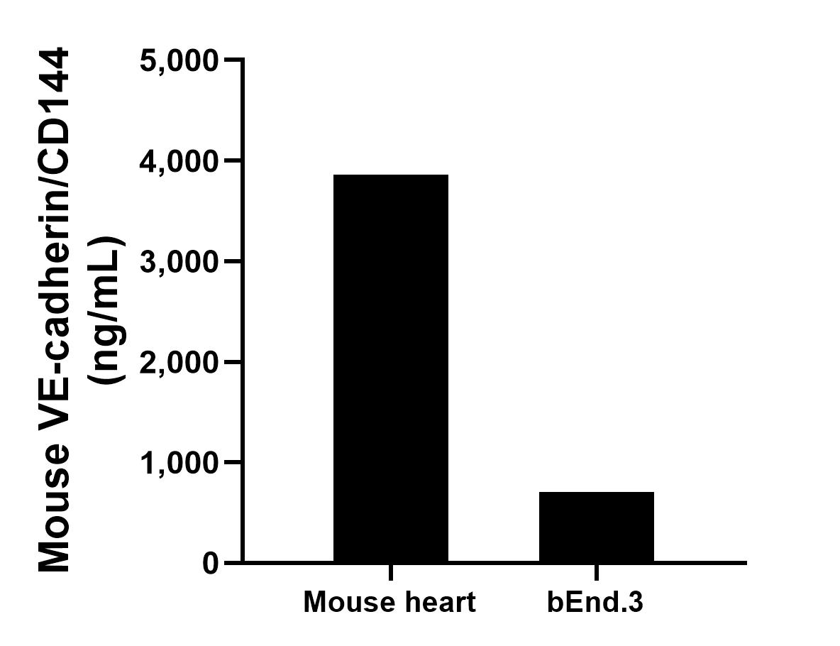 Sample test of MP01386-3