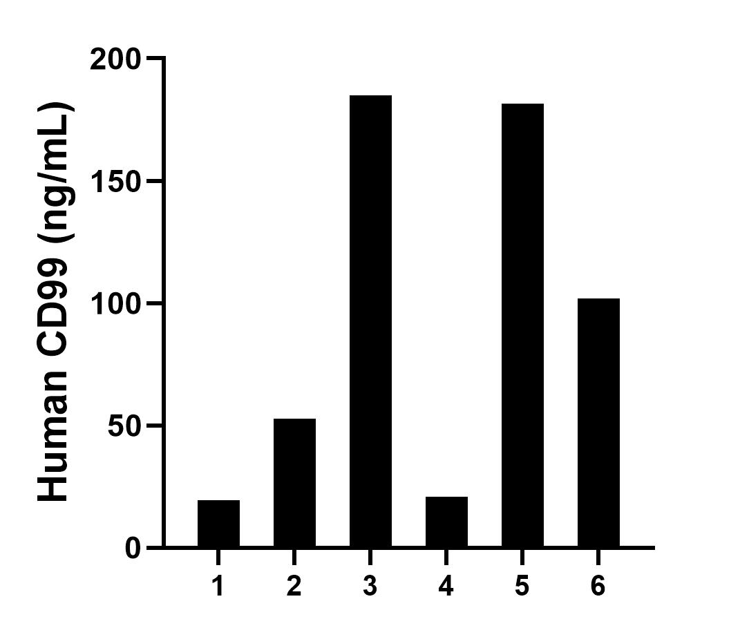 Sample test of MP01403-3