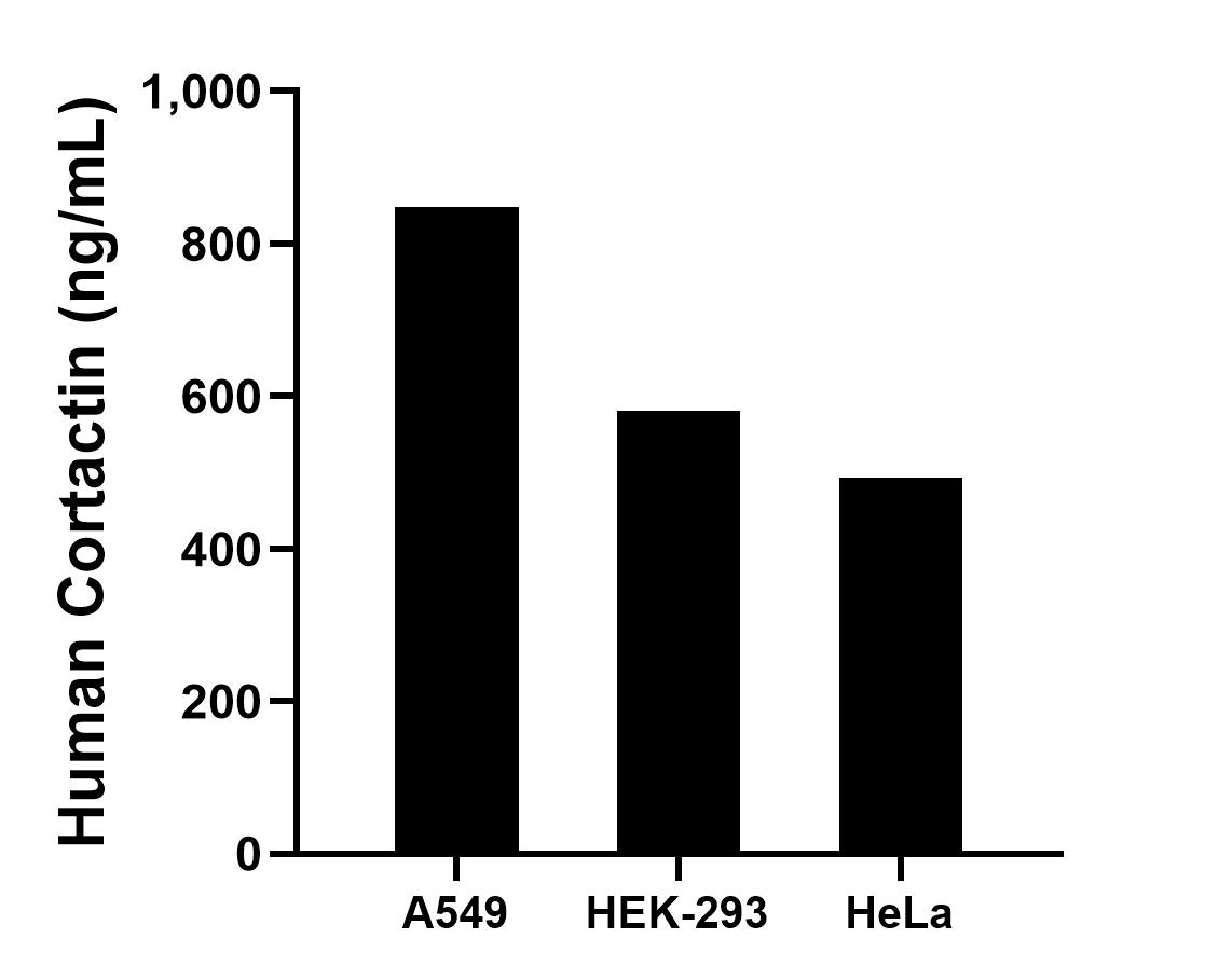 Sample test of MP01412-2