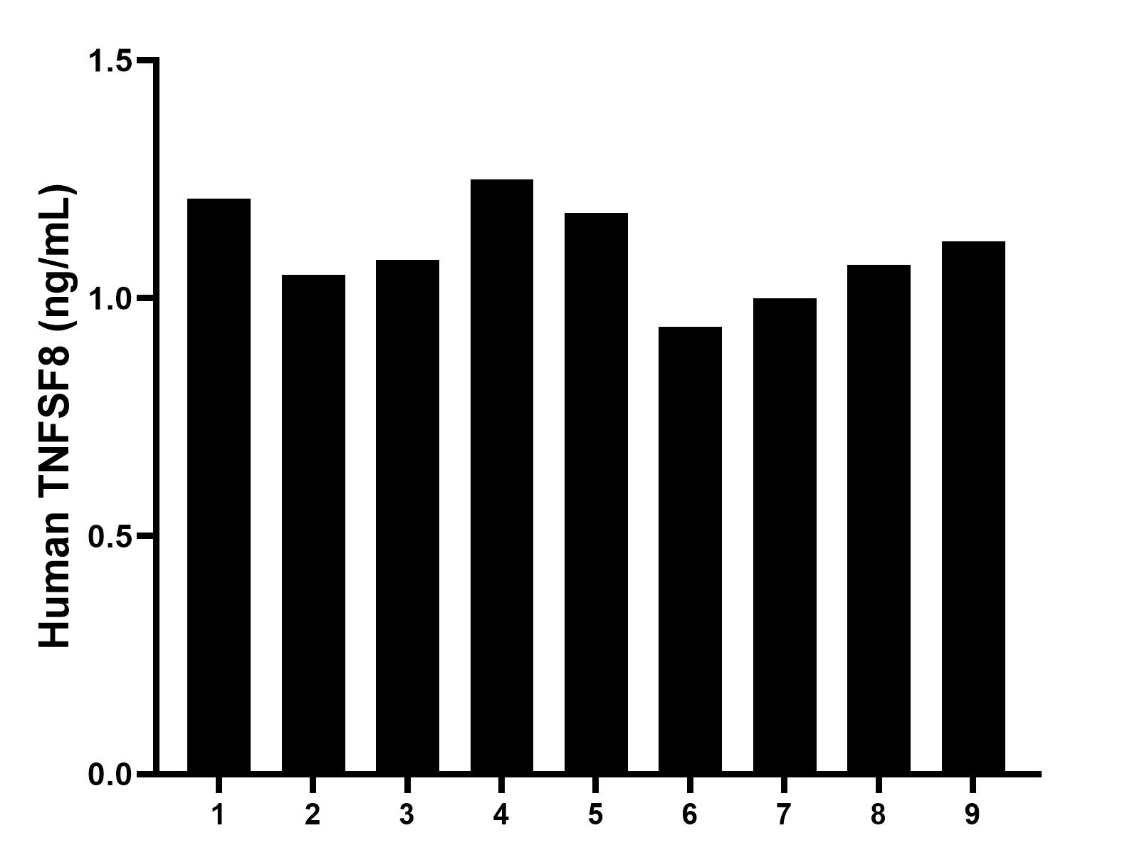 Sample test of MP01420-2