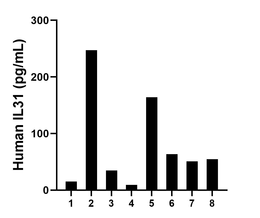 Sample test of MP01421-3