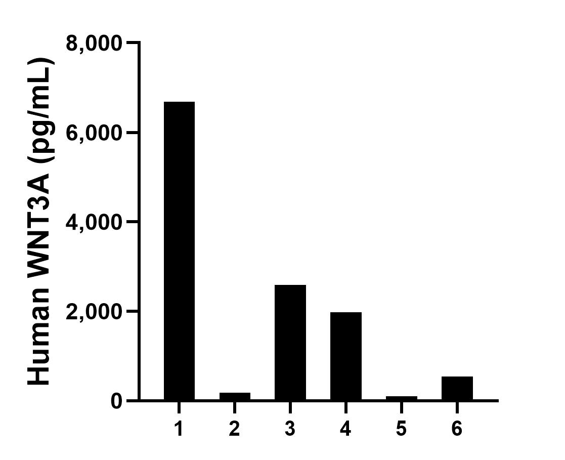 Sample test of MP01423-3