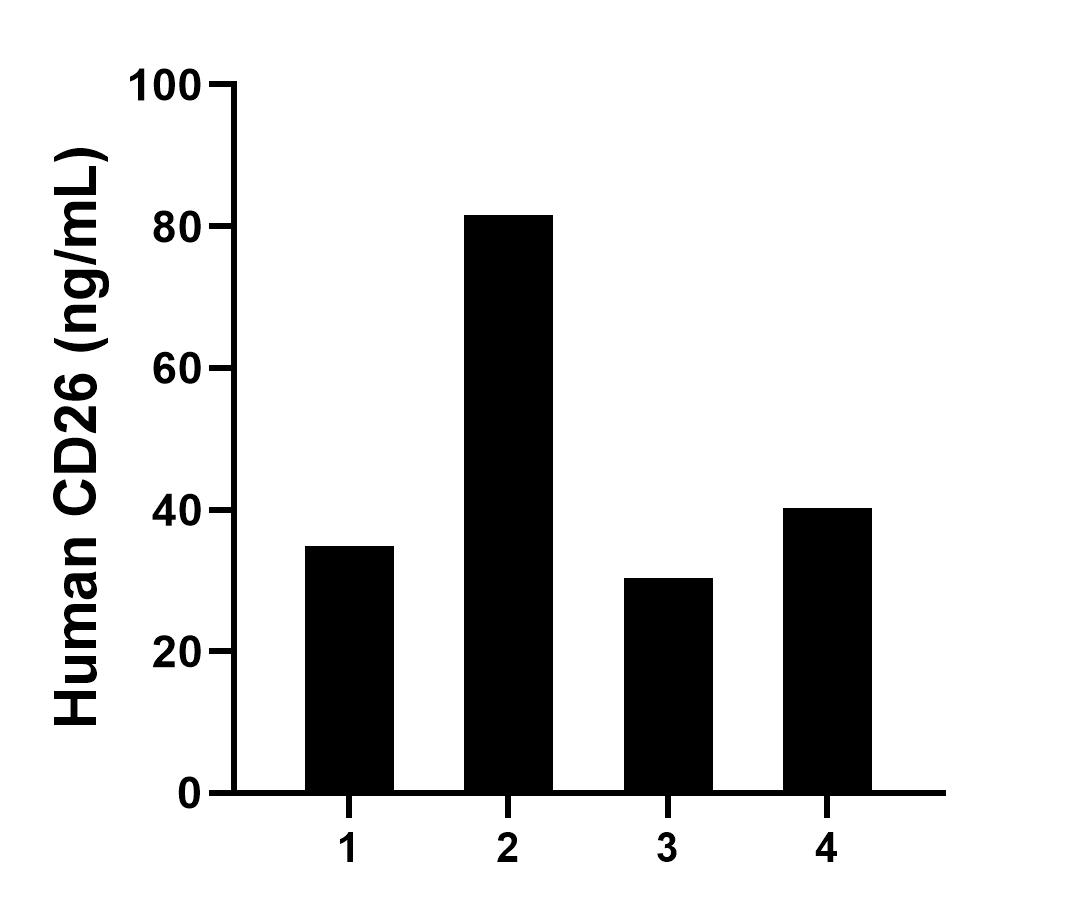 Sample test of MP01439-3