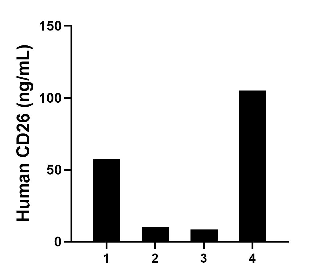 Sample test of MP01439-3