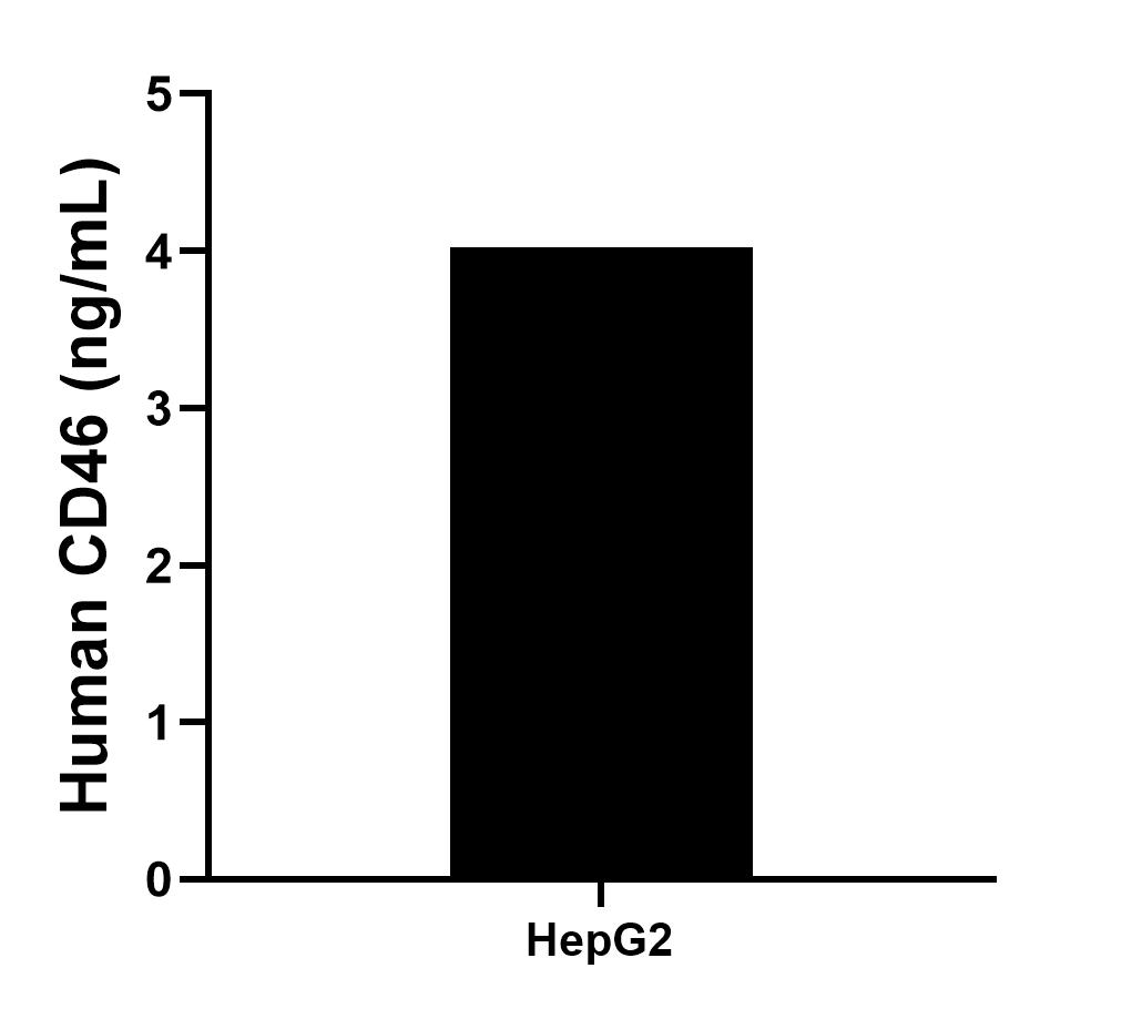 Sample test of MP01445-3