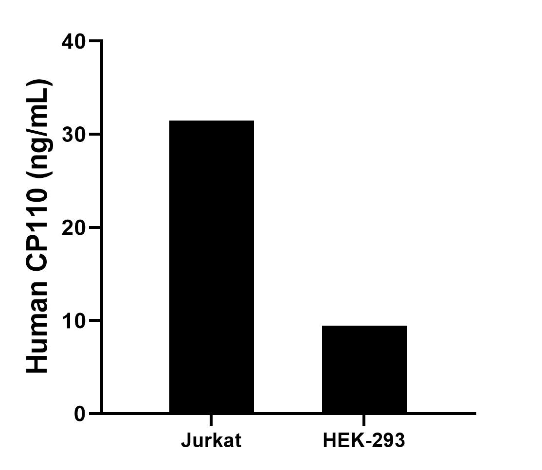 Sample test of MP01447-3