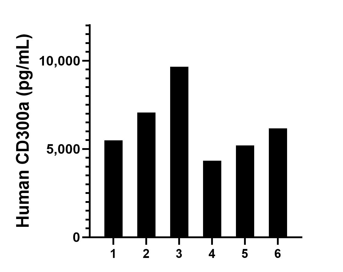 Sample test of MP01465-2