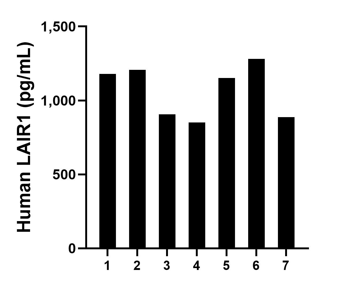 Sample test of MP01466-1