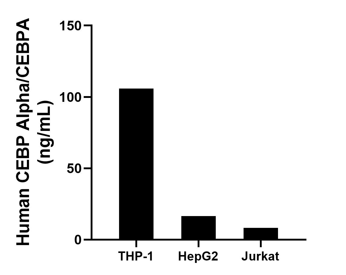 Sample test of MP01479-2