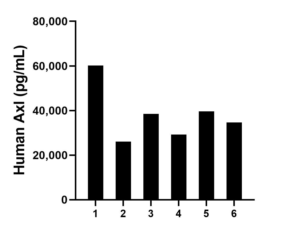 Sample test of MP01487-3