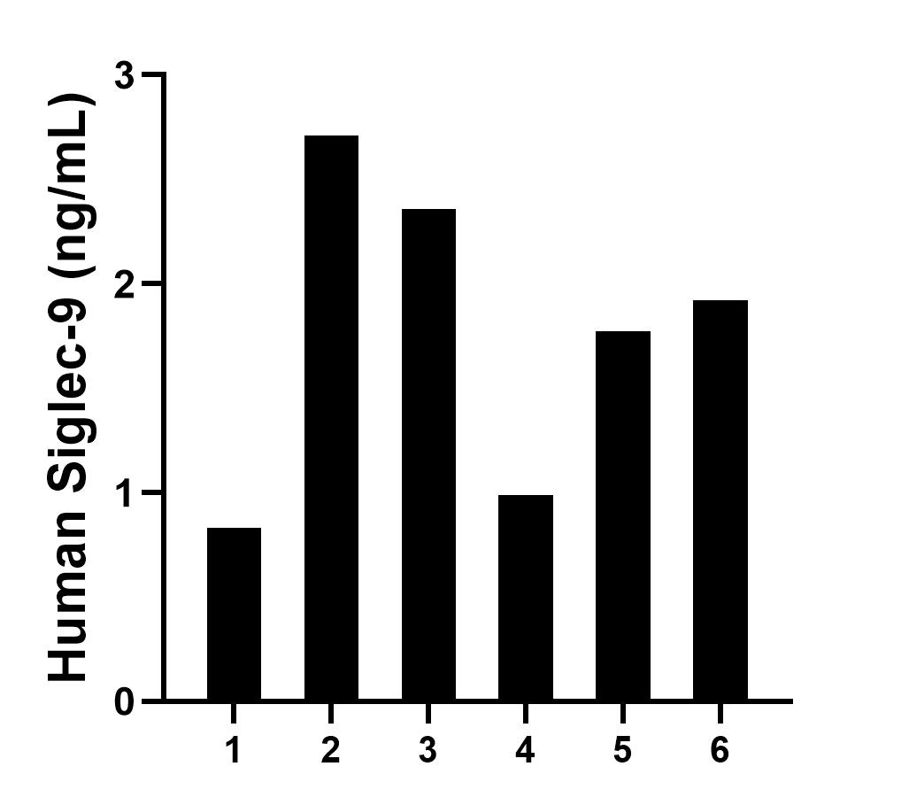 Sample test of MP01502-3