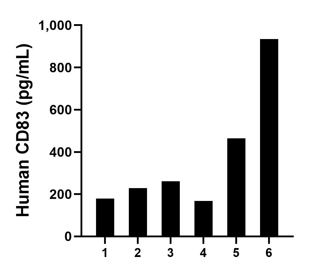 Sample test of MP01570-3