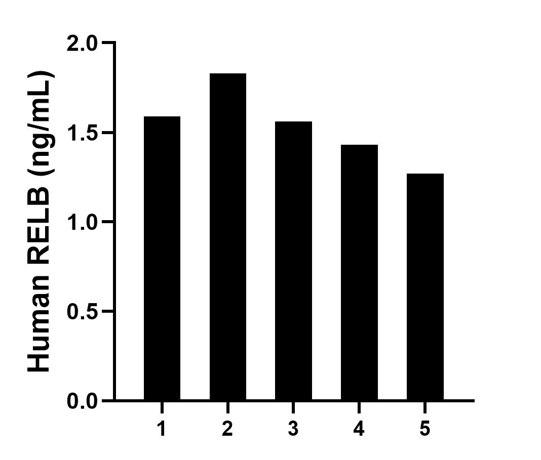 Sample test of MP01583-1