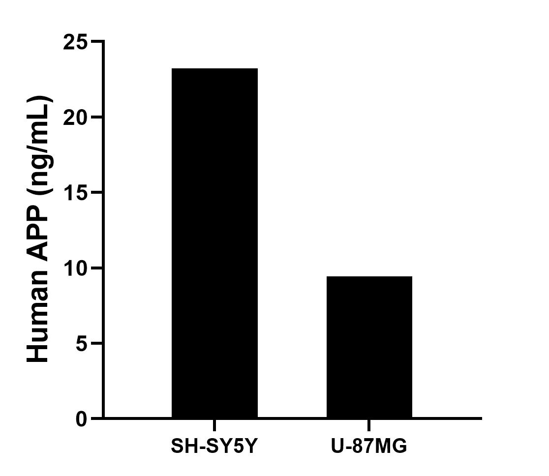 Sample test of MP01584-3