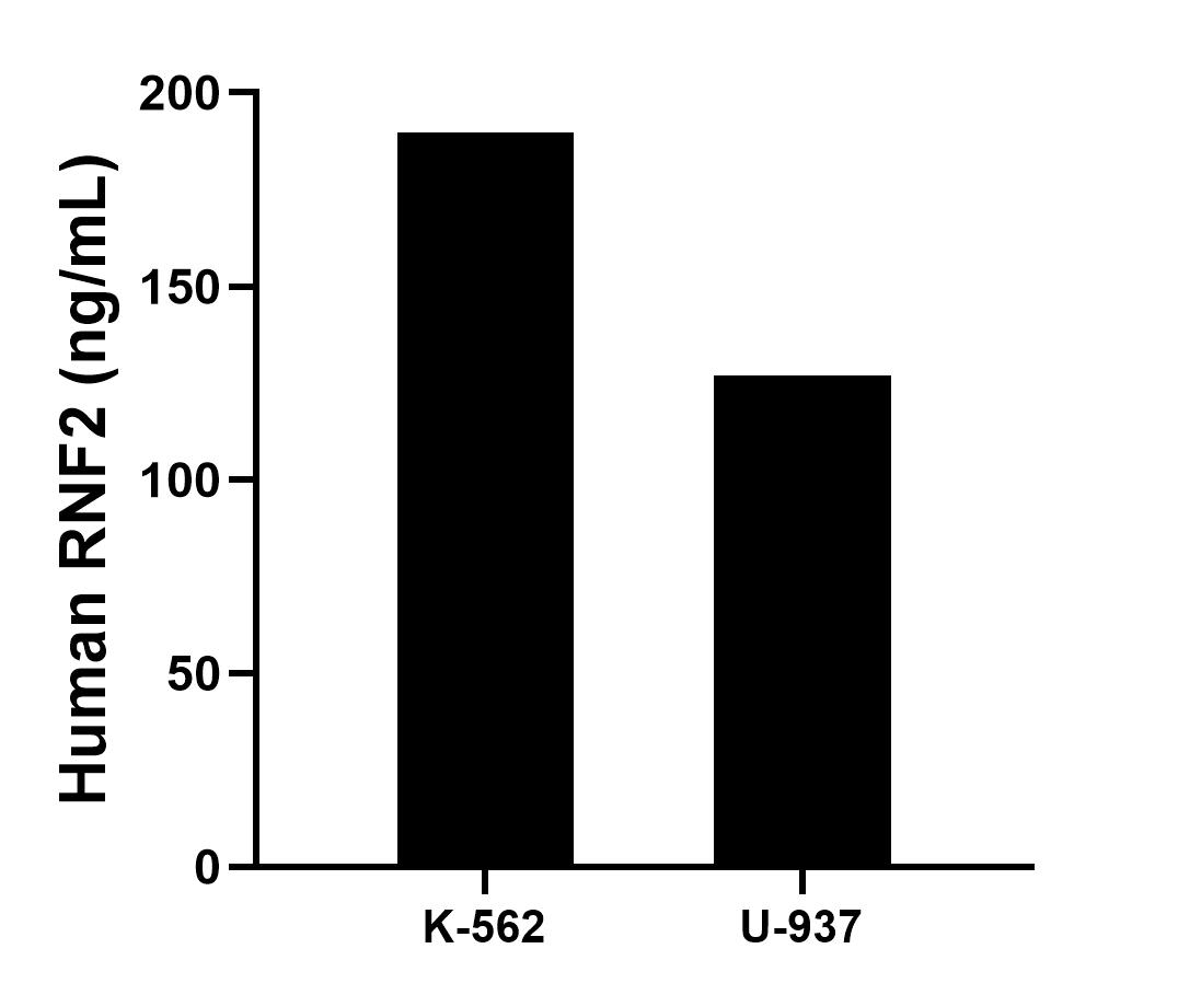 Sample test of MP01591-3