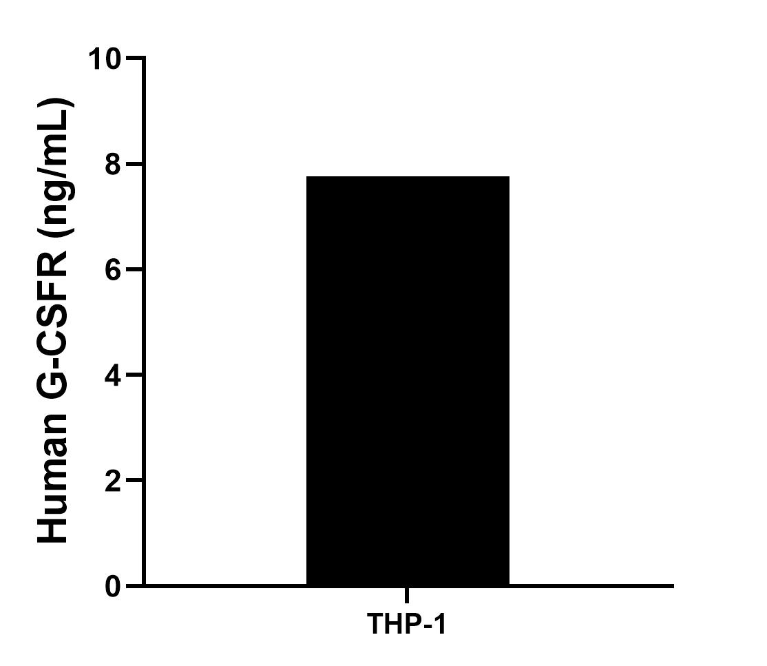 Sample test of MP01609-3