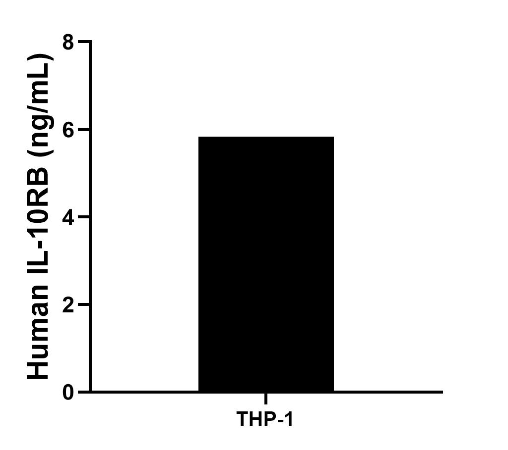 Sample test of MP01631-1