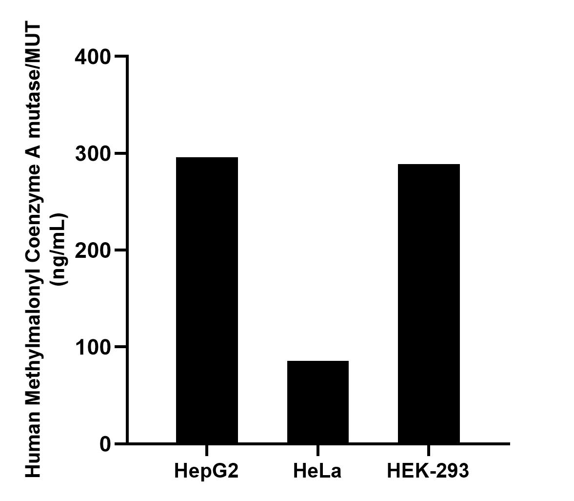 Sample test of MP01652-1