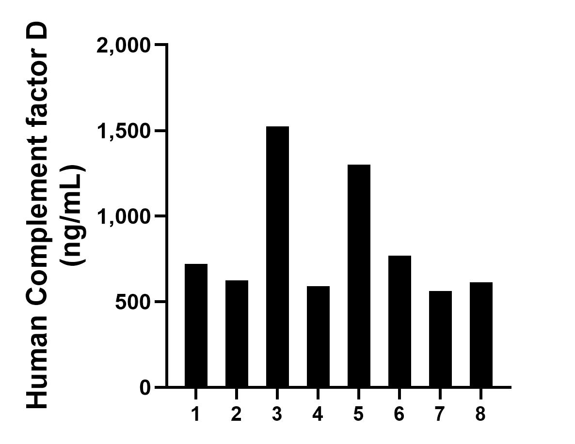 Sample test of MP01660-3