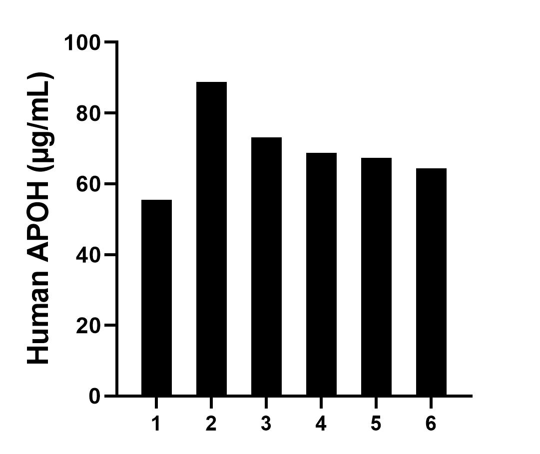 Sample test of MP01667-1