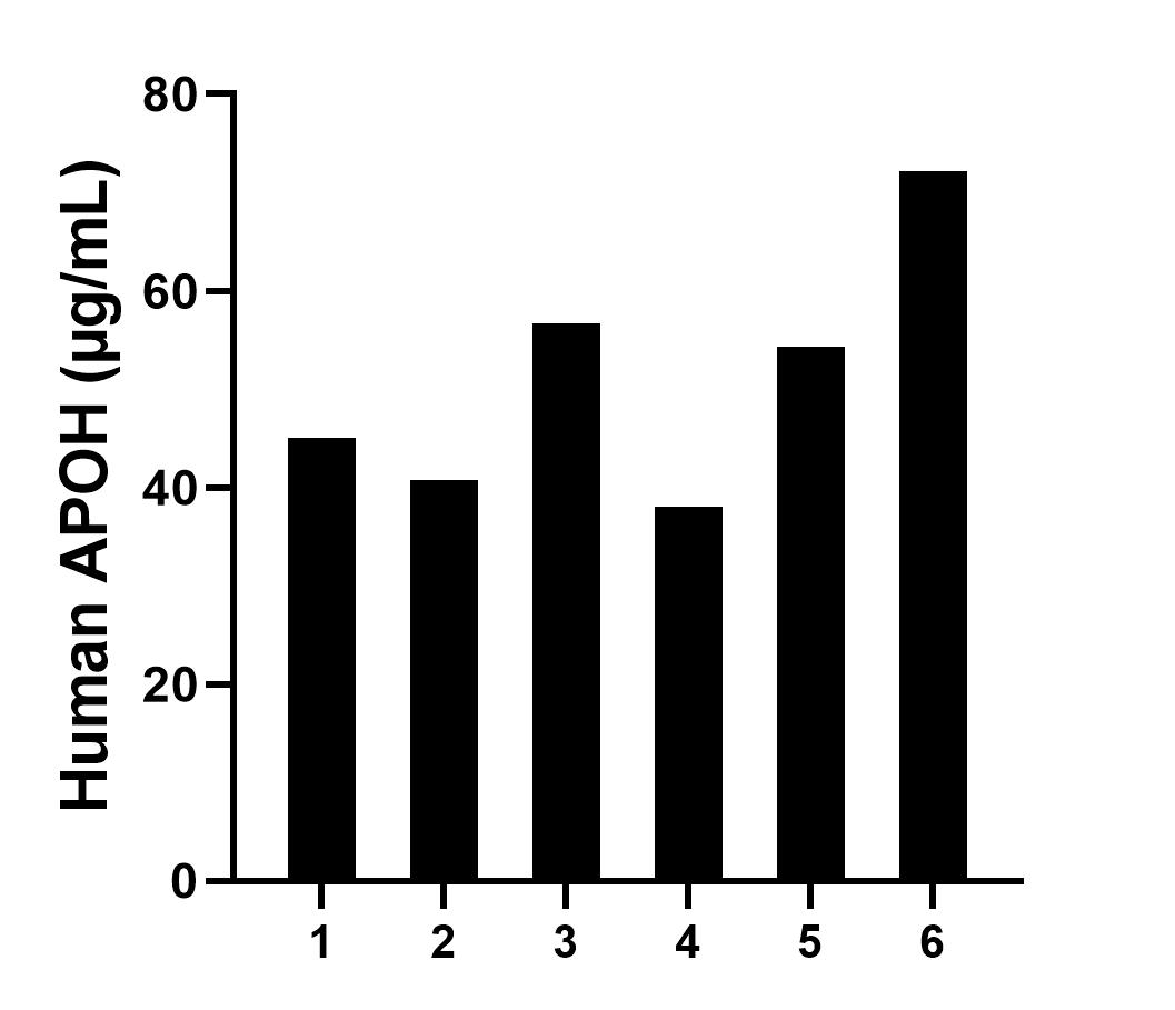 Sample test of MP01667-1