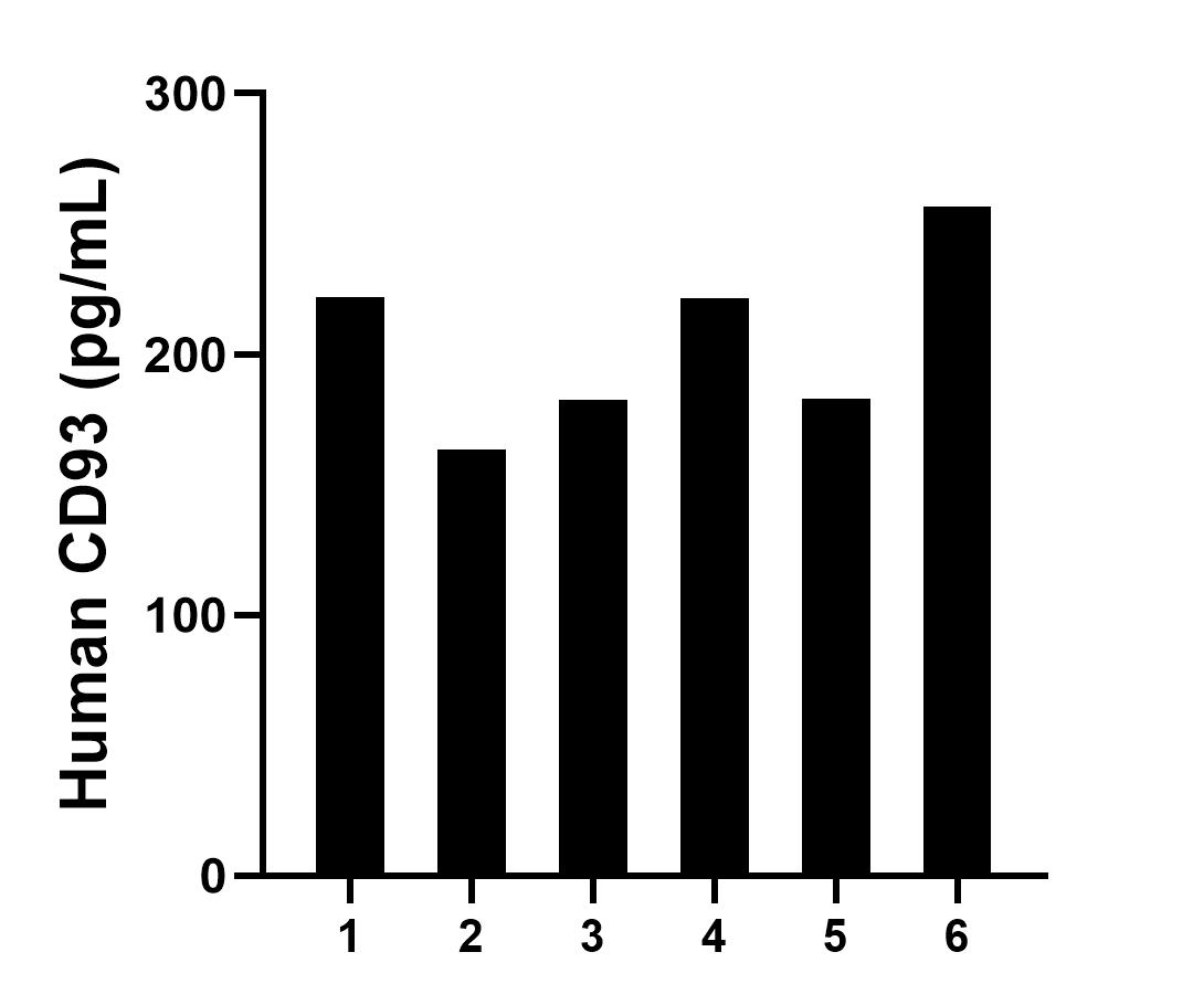 Sample test of MP01683-3